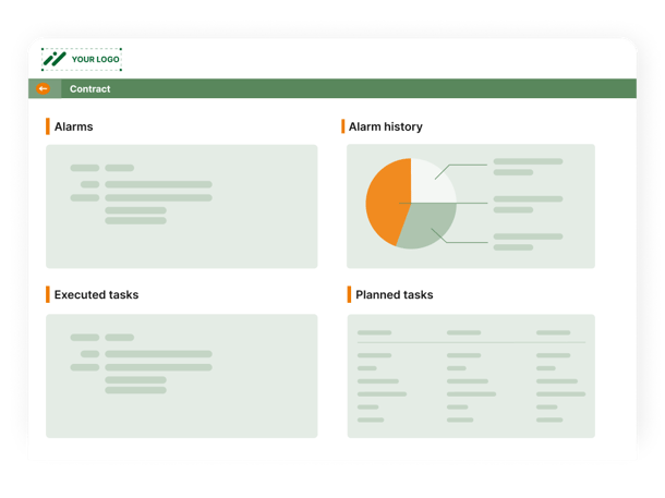 Share Detailed Reports With Customers
