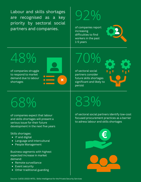 Labour-and-skills-shortages-are-recognised-as-a-key-priority-by-sectoral-social-partners-and-companies.-1