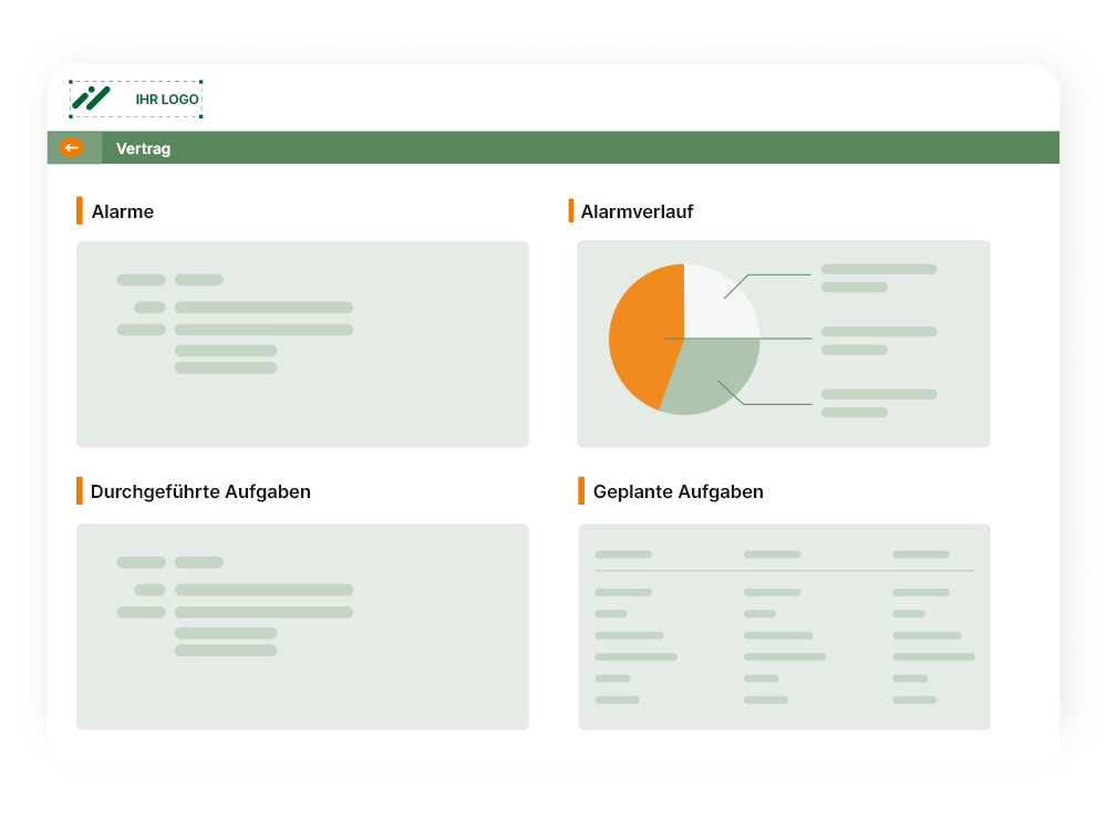 Dashboard der SequriX Software zeigt Alarme, Alarmverlauf, durchgeführte & geplante Aufgaben für einen Kunden.